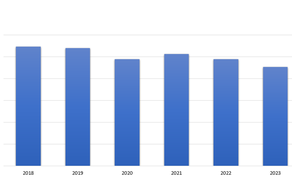 Diagram, liggende stolpediagram