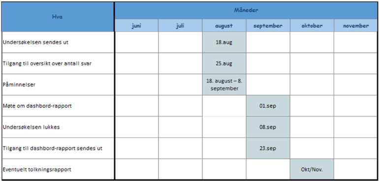 Tabell
