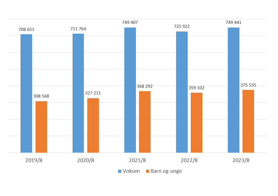 Skal Prioritere Psykisk Helsevern De Neste årene - Helse Sør-Øst RHF