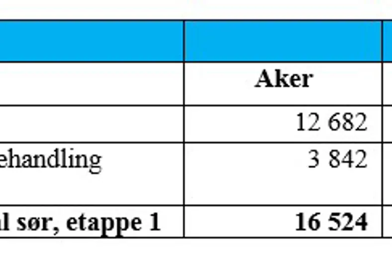 Tabell